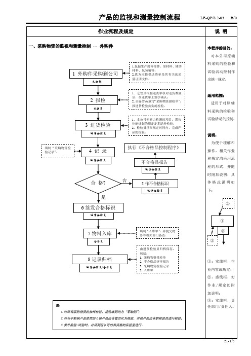 产品的监视和测量控制流程