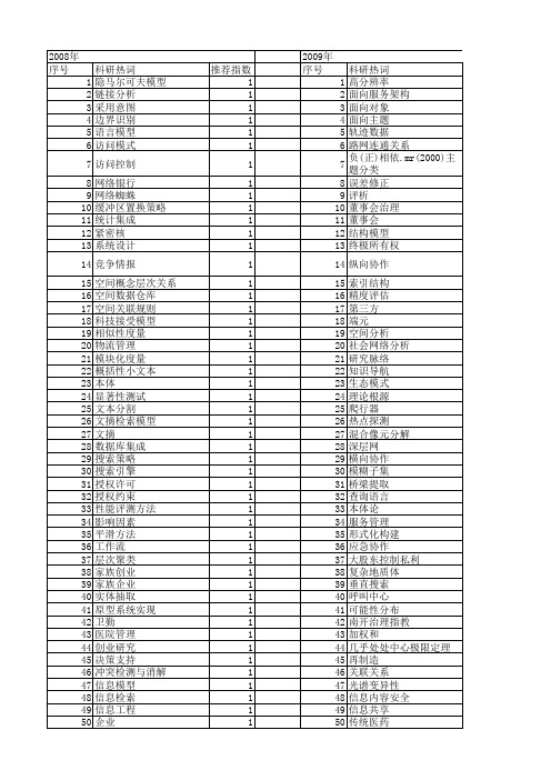 【国家自然科学基金】_面向主题_基金支持热词逐年推荐_【万方软件创新助手】_20140801