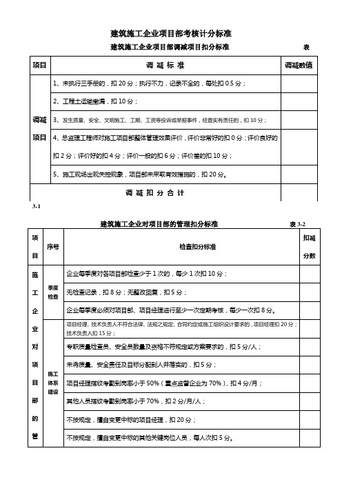 建筑施工企业项目部考核计分标准