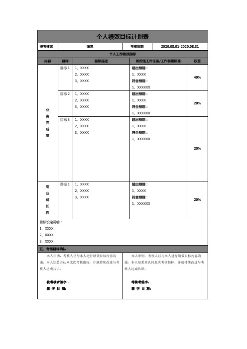 个人绩效目标计划表模板一