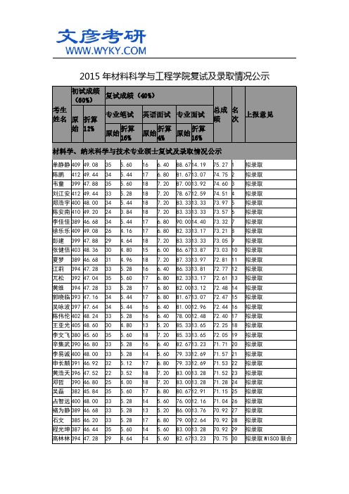 2015年材料科学与工程学院复试及录取情况公示_华中科大考研