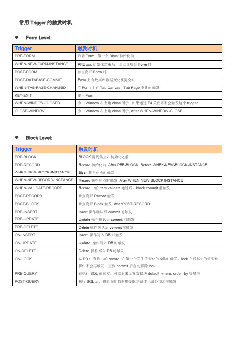 oracle_form_常用Trigger的触发时机-执行顺序