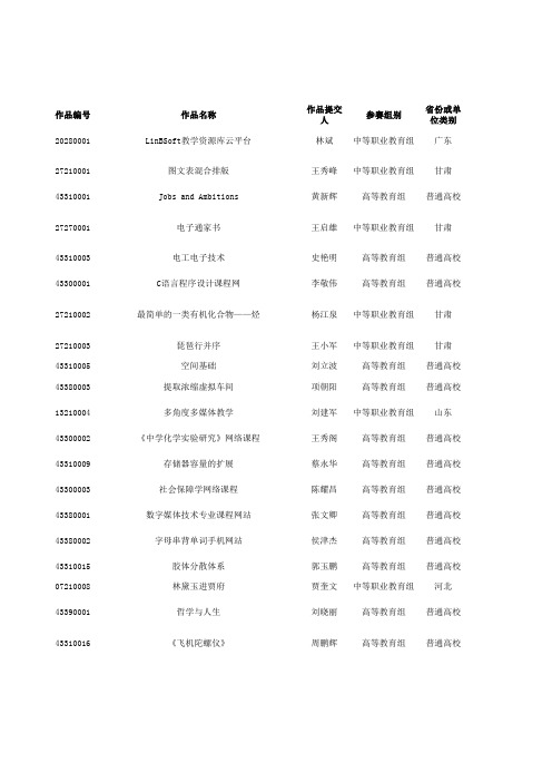 2013年第十七届全国教育教学信息化大奖赛(原全国多媒体教育软件大奖赛)参评作品