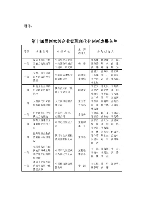 14届国家级创新成果名单