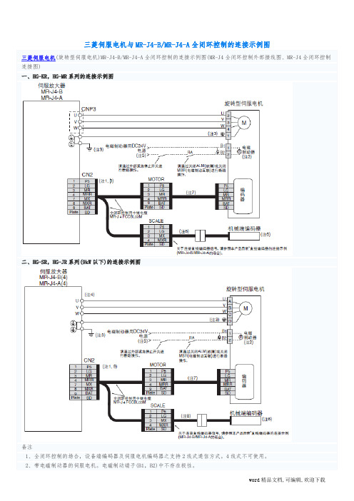 三菱电机MR-J4全闭环控制的连接