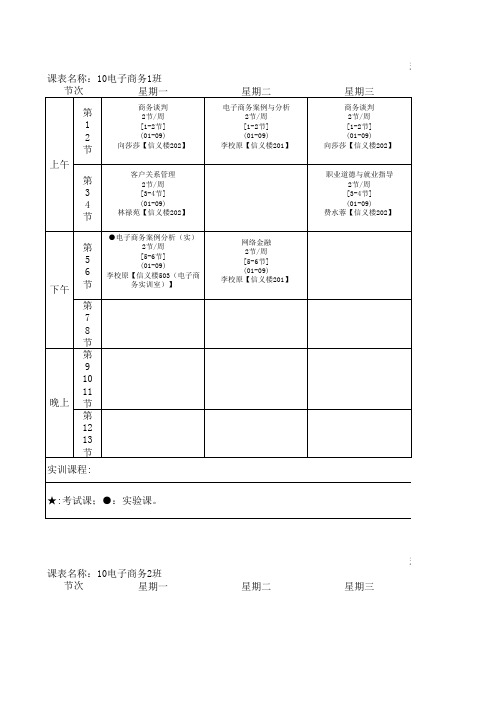 电子商务专业课程表