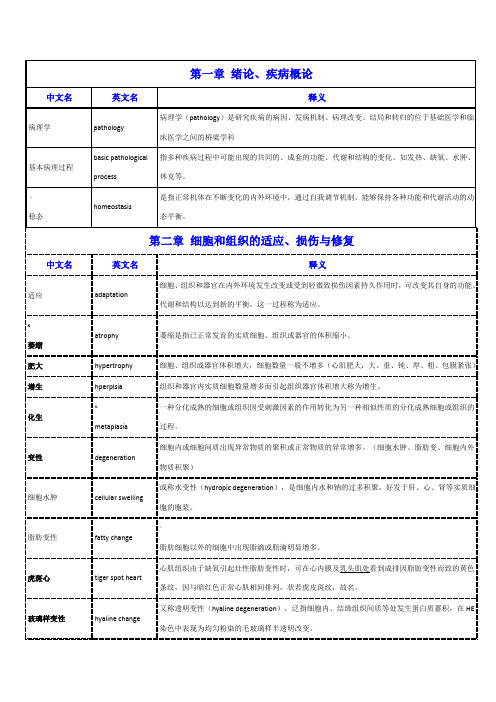 病理学名词解释