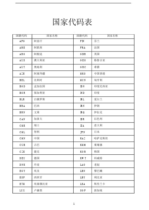 (完整版)各国家名缩写代码表.doc