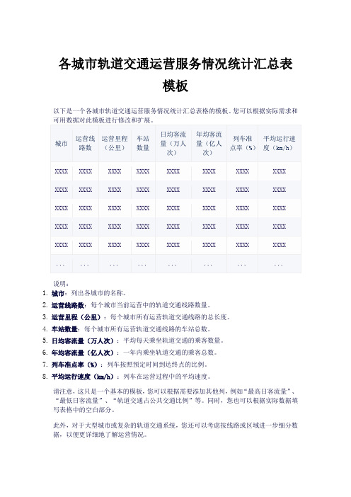 2023年各城市轨道交通运营服务情况统计汇总表