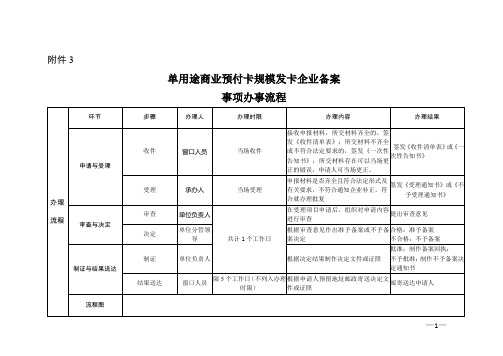 3.单用途商业预付卡规模发卡企业备案事项办事流程