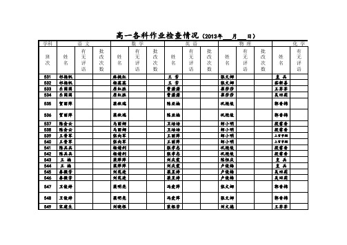 高一作业检查情况模板(具体到班级)