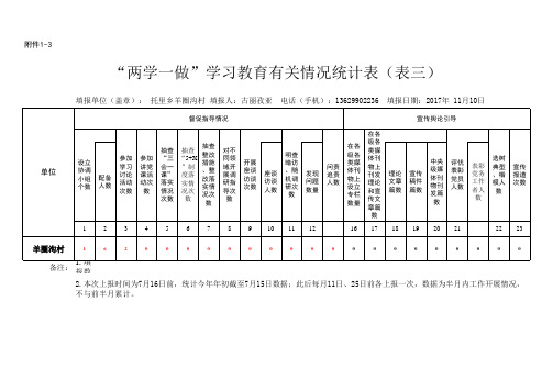 “两学一做”学习教育有关情况统计表1110