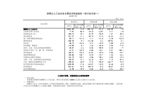 规模以上工业企业主要经济效益指标按行业分组一