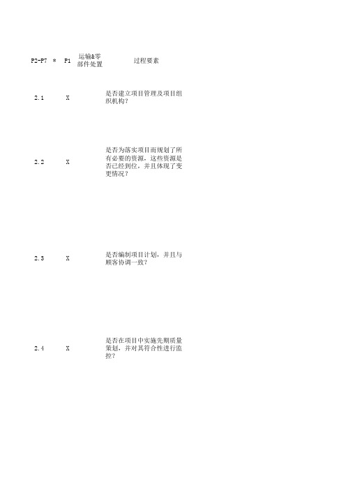 P1潜在供应商审核标准