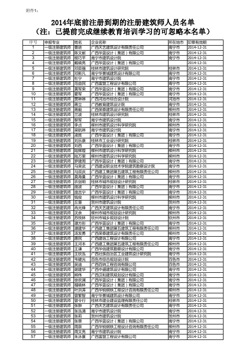 2014年底前注册到期的注册建筑师人员名单xls(已提前完成