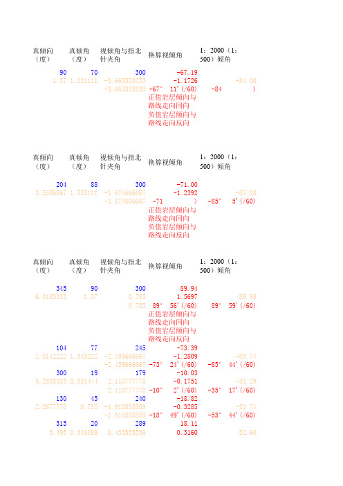 隧道用计算表汇总