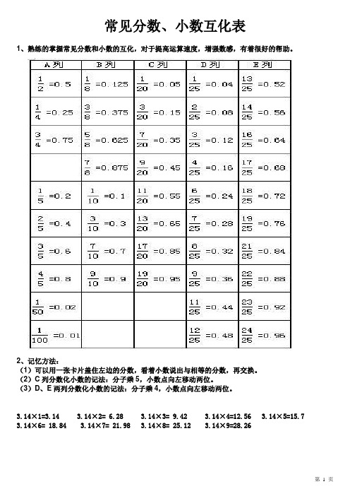 (完整版)常用分数小数化简表_5年级