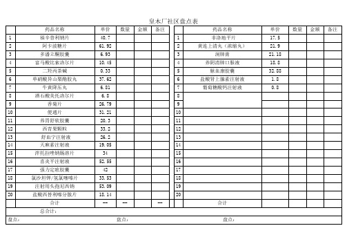 盘点表新