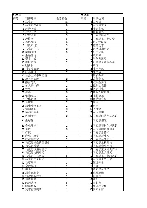 【国家社会科学基金】_马克思经济理论_基金支持热词逐年推荐_【万方软件创新助手】_20140813