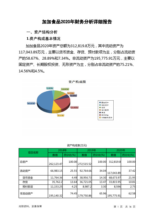 加加食品2020年财务分析详细报告