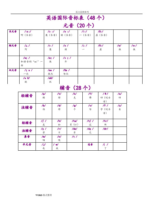 英语国际音标表和读音规则表