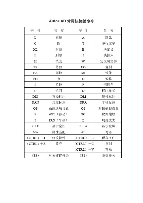 AutoCAD常用快捷键命令大全