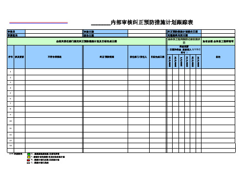 内部审核纠正措施改进计划跟踪表