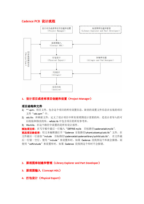 Cadence PCB 设计流程