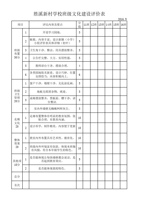 班级文化建设评价表