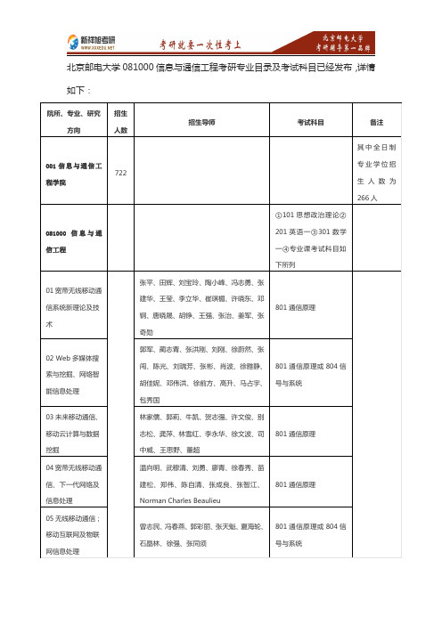 2016-2017年北京邮电大学信息与通信工程考研招生专业目录+考试科目+参考书目—新祥旭考研辅导