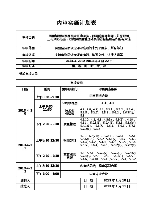 内审实施计划表