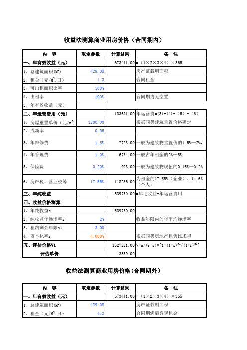 商铺测算(市场法、收益法)