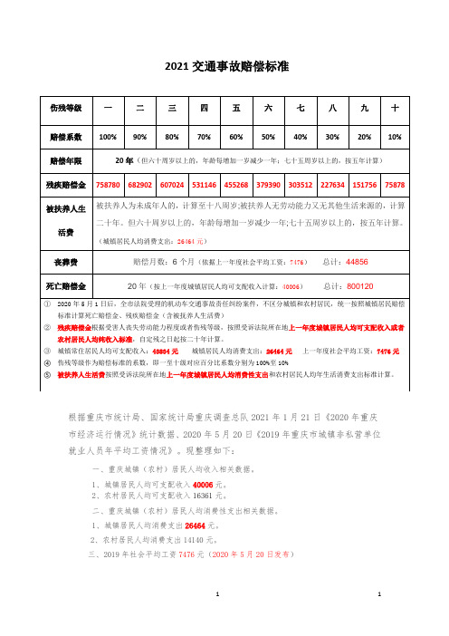 重庆交通事故2020赔偿标准(最新)