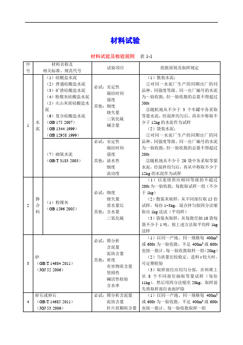 桥梁  材料见证取样规范