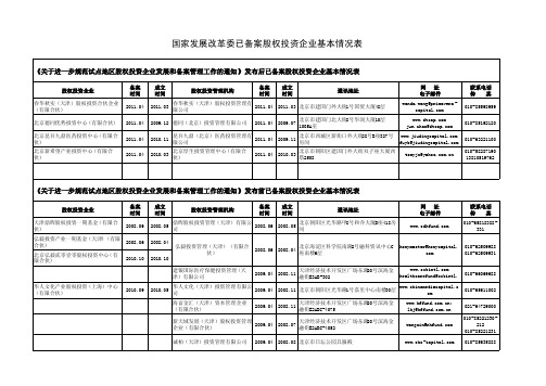 国家发展改革委已备案股权投资企业基本情况表