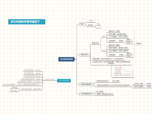 反比例函数思维导图