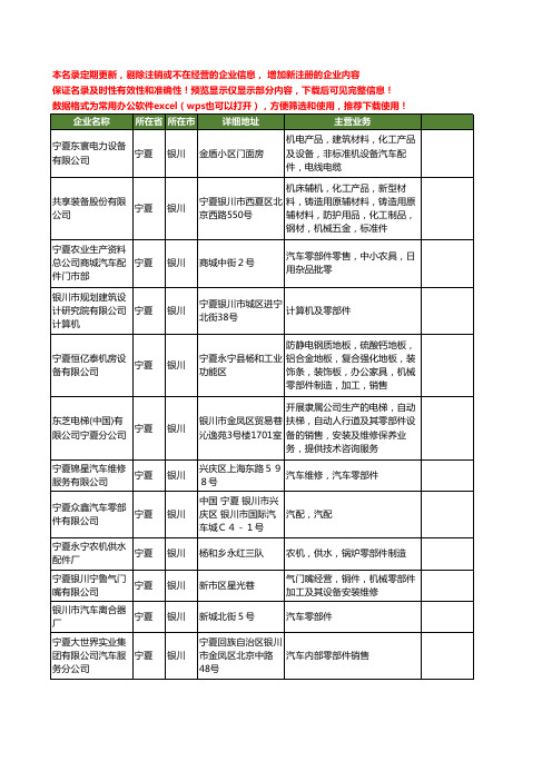 新版宁夏省银川零部件工商企业公司商家名录名单联系方式大全36家