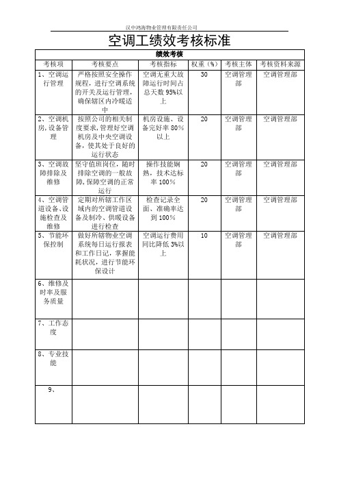 空调工绩效考核标准