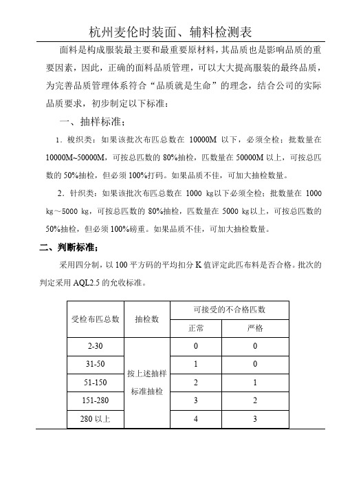 面料是构成服装最主要和最重要原材料90