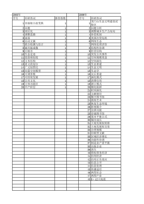 【国家社会科学基金】_空间平衡_基金支持热词逐年推荐_【万方软件创新助手】_20140808