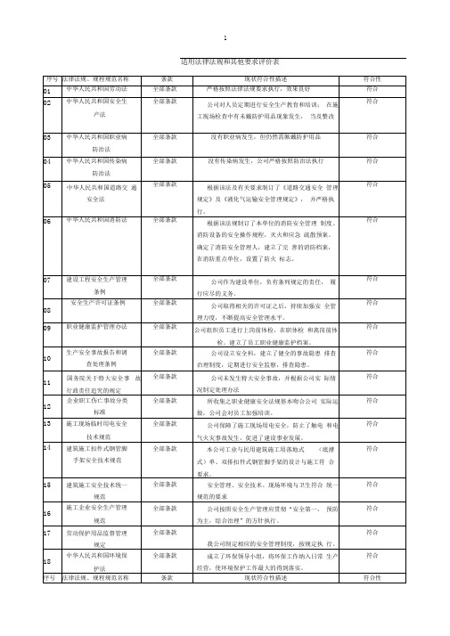 适用法律法规和其他要求评价表