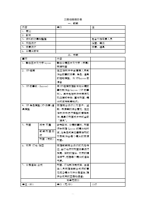 三维动画报价单
