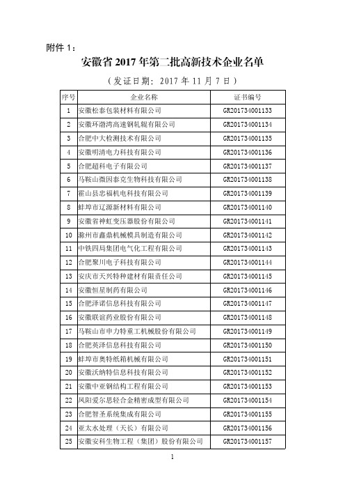 安徽省2017年第二批高新技术企业名单