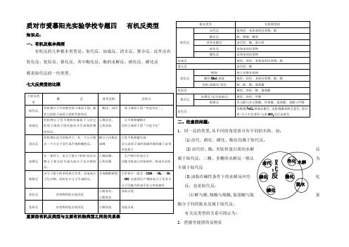 高三化学知识梳理及例题解析(4)有机反类型