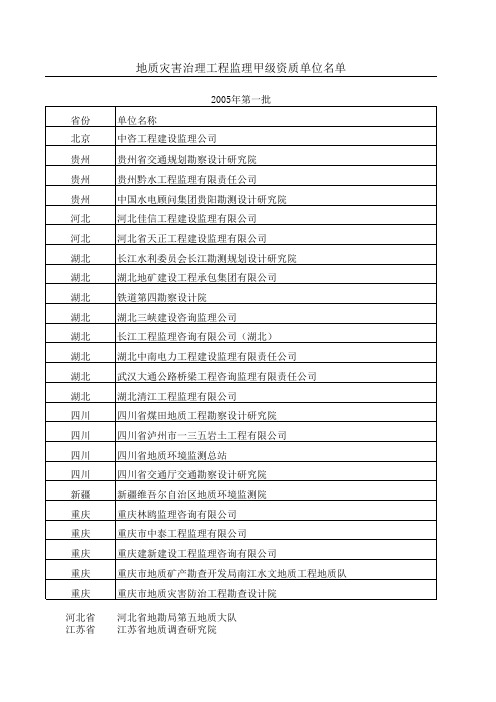 地质灾害治理工程监理甲级资质单位