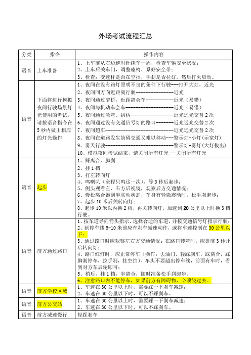 长沙电子路考外场考试流程