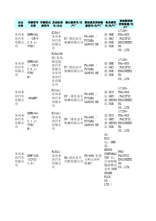 轻型汽油车(1-12)