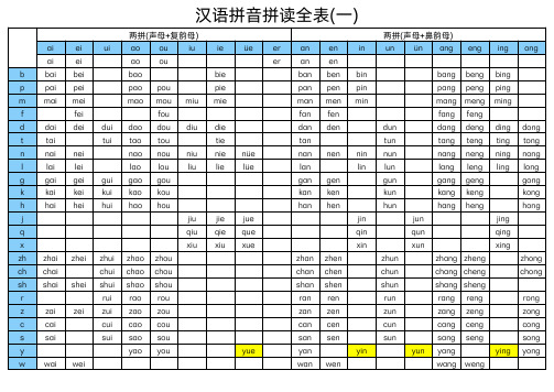 汉语拼音拼读全表