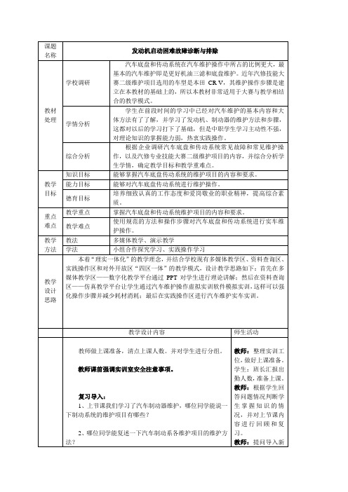 启动困难故障排除Vot