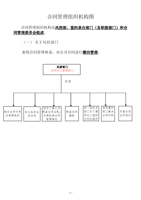 合同管理组织机构图